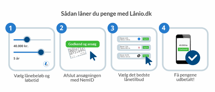 Sådan låner du penge på internettet